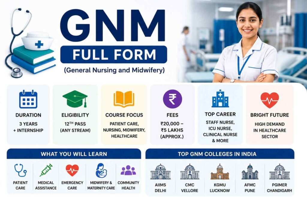 gnm full form