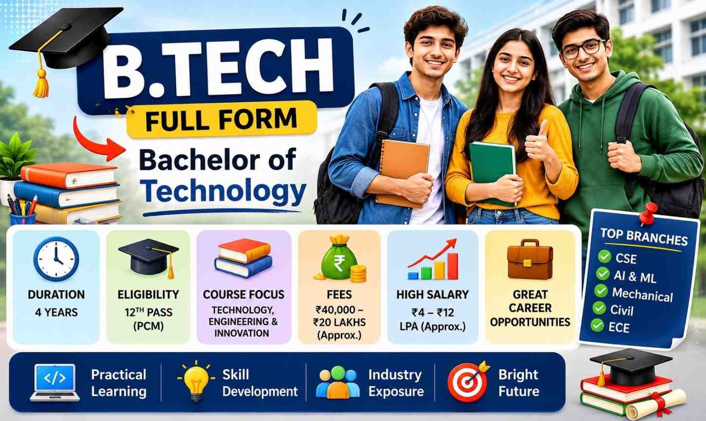 B Tech Full Form, Course Details, Fees, Duration & Top Colleges in ...