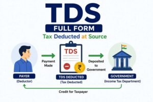 tds full form