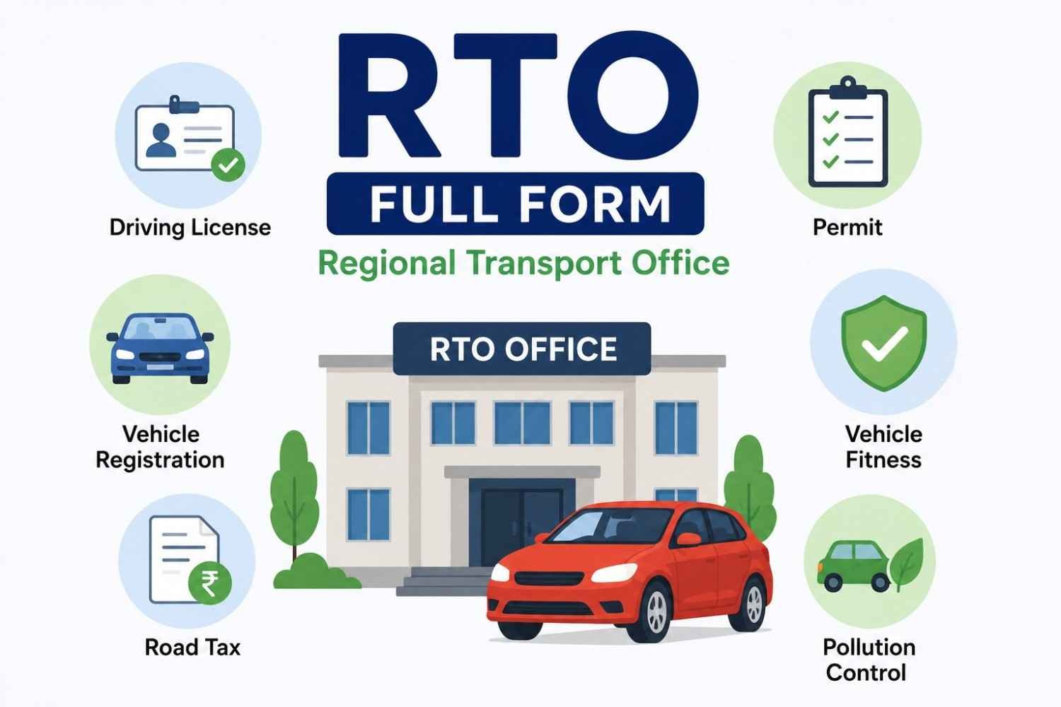 To Rto RTO Full Form: Meaning, Functions, Services, Importance, and Role in ...