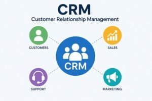 crm full form