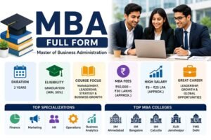 mba full form