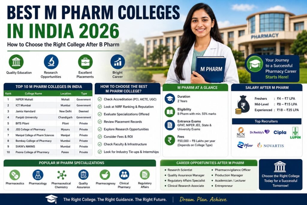 m pharm colleges in india