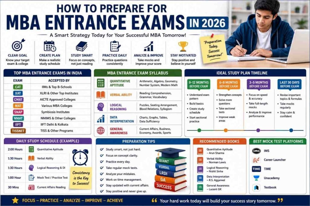 how to prepare for mba entrance exam in 2026