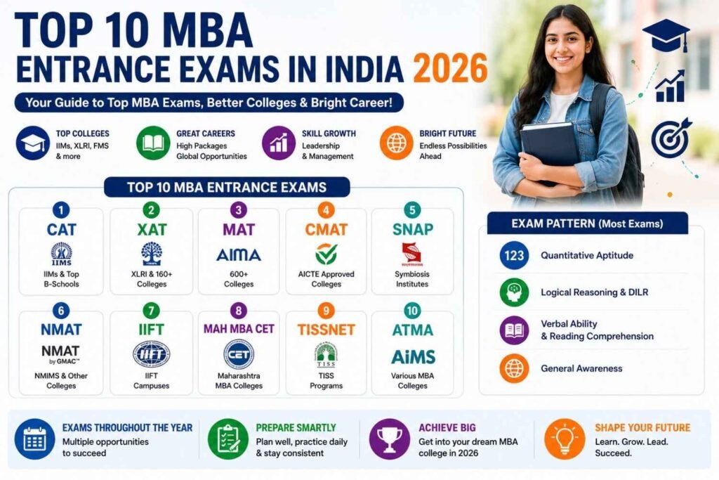 top 10 mba entrance exams in india 2026