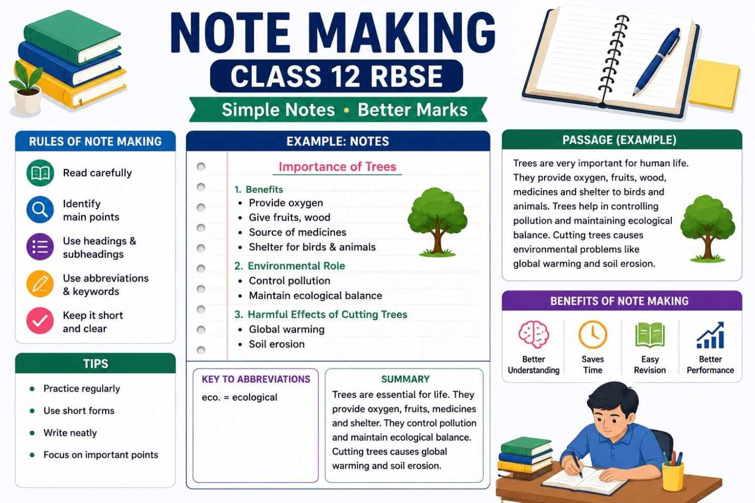 Note Making Class 12 RBSE - All India Entrance Exam