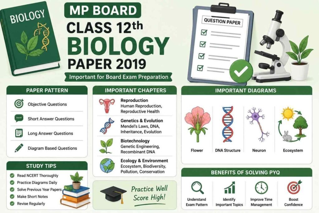 mp board class 12th biology paper 2019