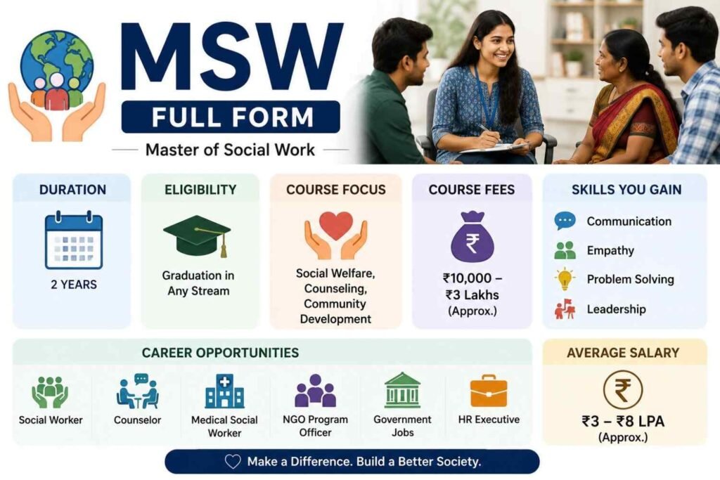 msw full form