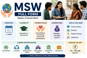 msw full form