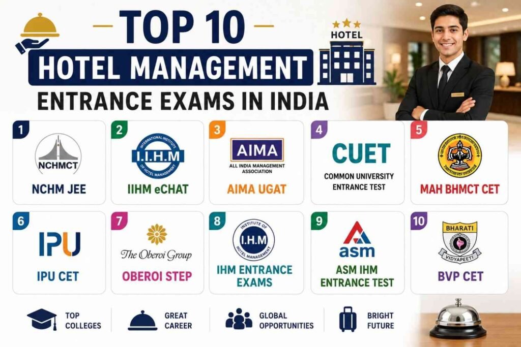 top 10 hotel management entrance exams in india 2026