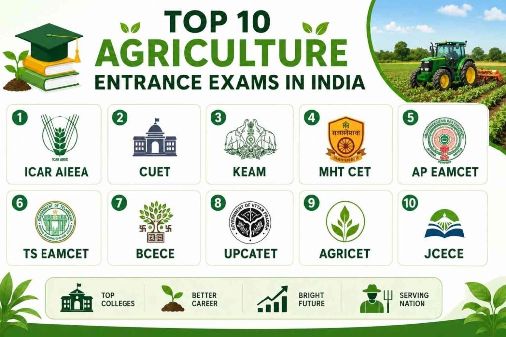 top agriculture entrance exams in india 2026
