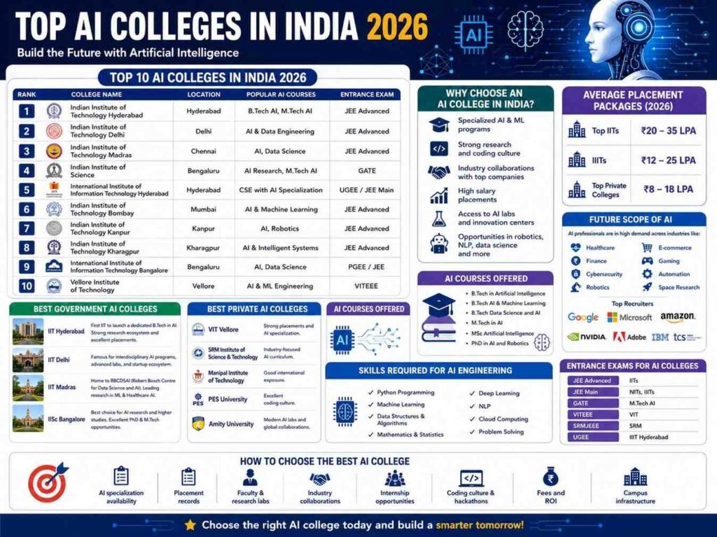 top ai colleges in india 2026