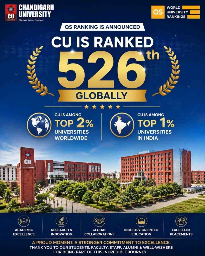 chandigarh university